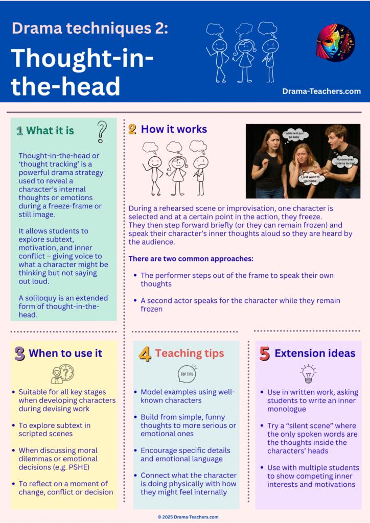 Infographic about thought-in-the-head technique