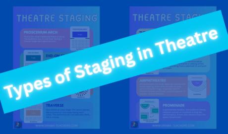 Graphic saying "Types of staging in theatre"