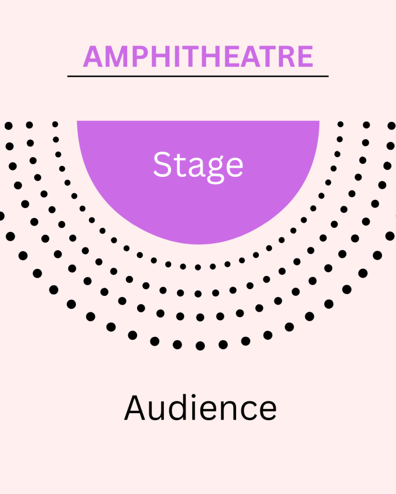 Graphic showing amphitheatre staging