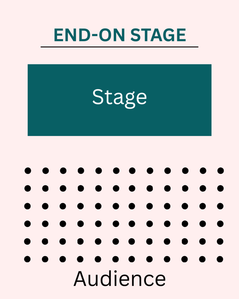 Graphic showing end-on stage