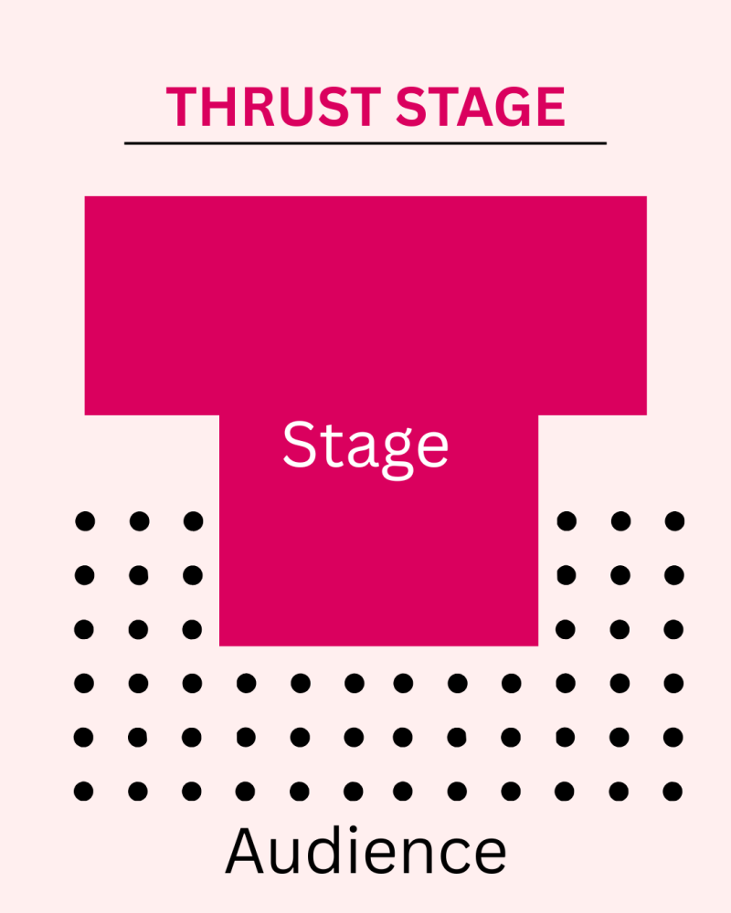 Graphic showing thrust stage