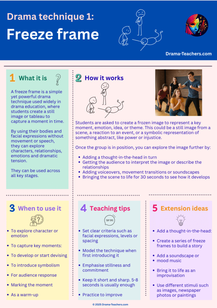 Freeze frame infographic