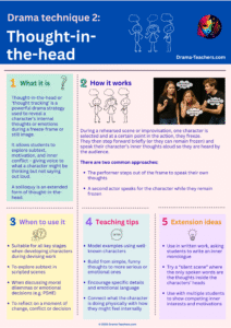 Thought-in-the-head infographic