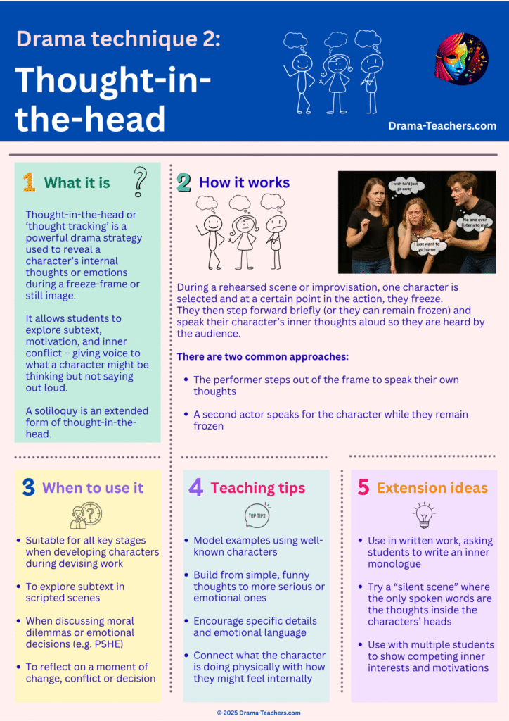 Thought-in-the-head infographic
