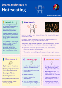 Infographic showing how hot seating works in drama