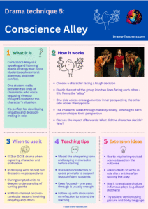 Conscience Alley infographic