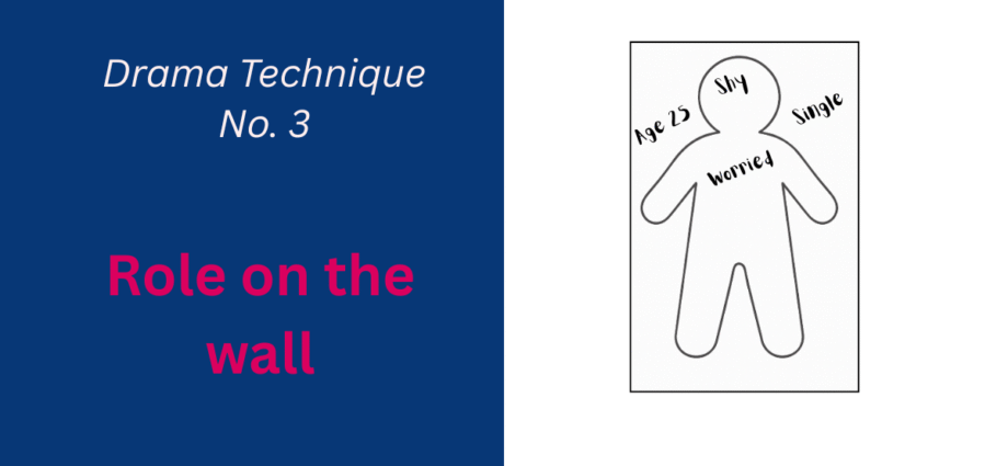 Role on the wall featured image showing title and simple diagram of a role on the wall