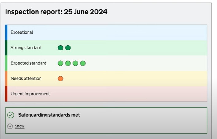 example of a new Ofsted report card showing the school having a range of outcomes from strong standard to needs attention